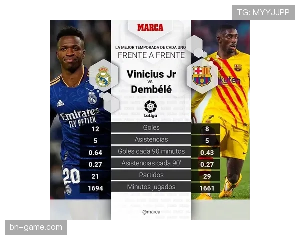 维尼修斯 vs 萨内：速度型边锋的突破效率与战术适配差异